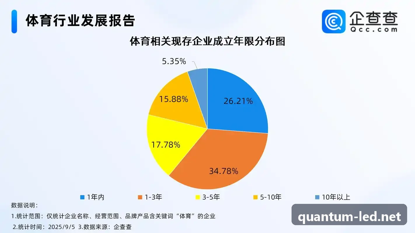 体育培训机构如何提高满班率与消课效率指南